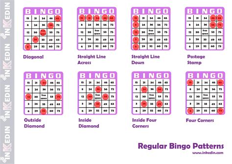 common bingo patterns